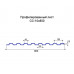 Профнастил СС10-0,8м окрашенный с нестандартной шириной, толщина 0,7