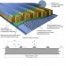 Акустическая кровельная сэндвич-панель минеральная вата, ширина 1200 мм, толщина 250 мм, RAL1014