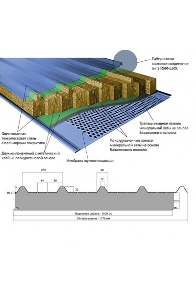Акустическая кровельная сэндвич-панель минеральная вата, ширина 1000 мм, толщина 250 мм, RAL1015