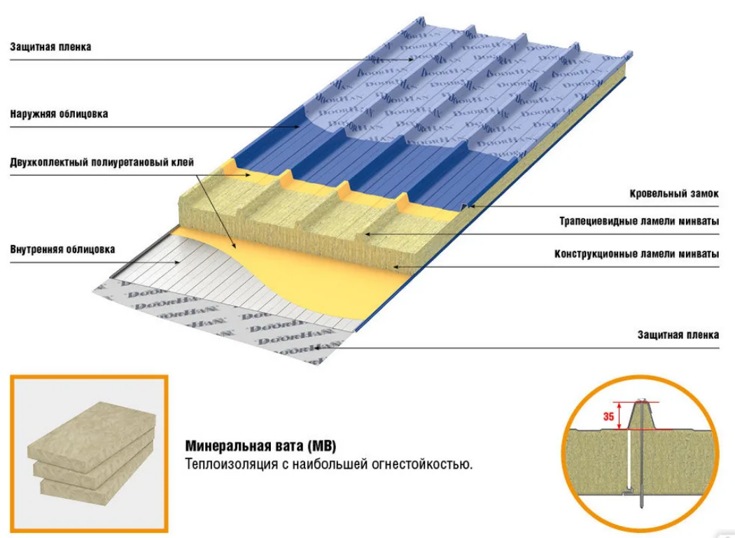 Фото для статьи: монтаж сэндвич-панелей из минеральной ваты — подача панелей и стыковка замка