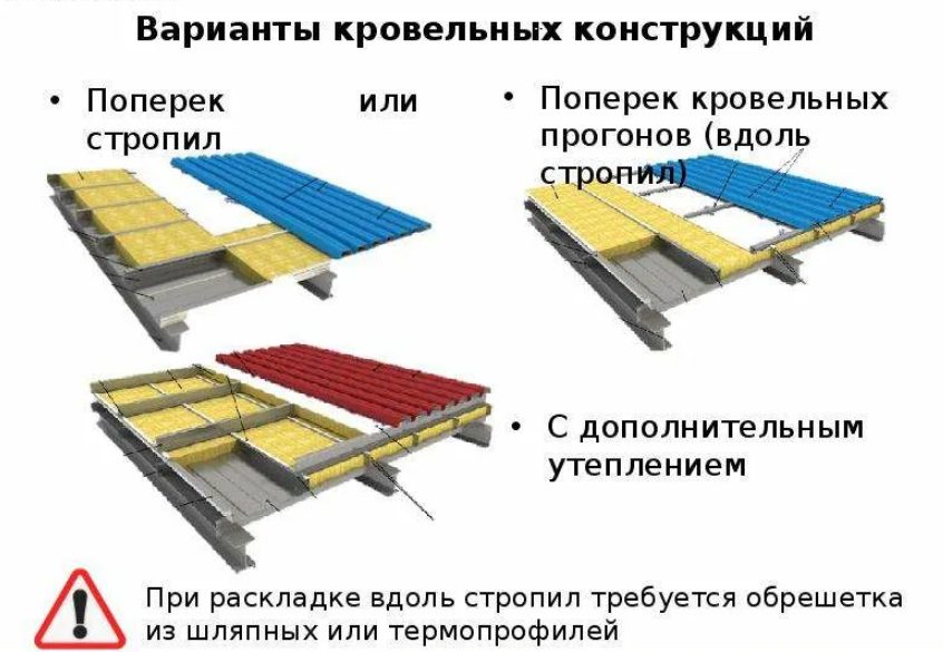 Панели поэлементной сборки металлпрофиль