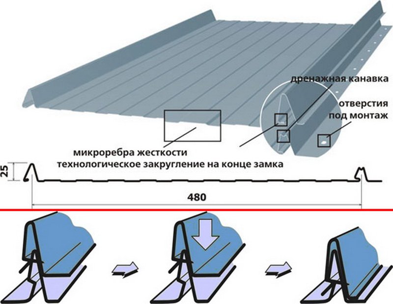 Картины для фальцевой кровли