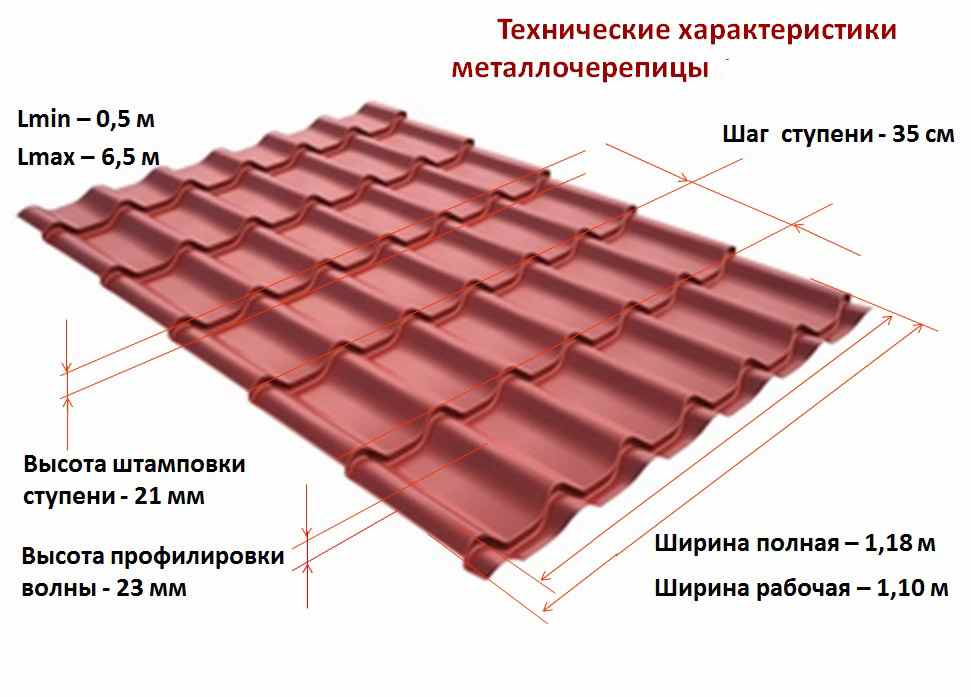 рабочая ширина металлочерепицы для крыши монтерей