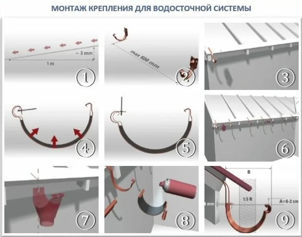 Установка кронштейна желоба. Крепление металлических кронштейнов водостока. Шаг крепления кронштейнов водосточного желоба. Схема монтажа отлива крыши. Монтаж металлических кронштейнов для желоба водостока.